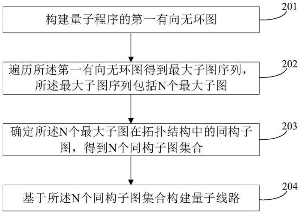 量子计算机技术怎么学的(量子计算机零基础入门完整路线)-第1张图片-八三百科 量子计算机技术怎么学的(量子计算机零基础入门完整路线)-第1张图片-八三百科
