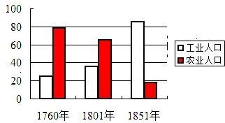 英国气候变迁历史简述图(英国气候变迁历史简图指南)-第2张图片-八三百科 英国气候变迁历史简述图(英国气候变迁历史简图指南)-第2张图片-八三百科