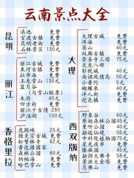 云南气候变迁历史记录表(云南气候变迁历史表查询方法)-第3张图片-八三百科 云南气候变迁历史记录表(云南气候变迁历史表查询方法)-第3张图片-八三百科