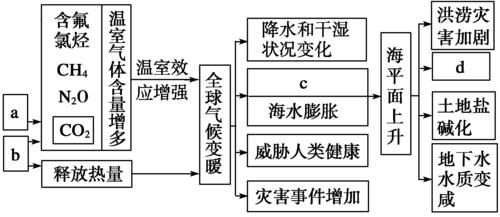 气候变迁的历史(气候变化历史脉络详解)-第1张图片-八三百科 气候变迁的历史(气候变化历史脉络详解)-第1张图片-八三百科