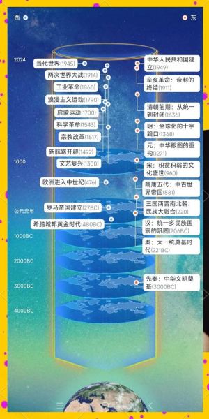 世界历史气候变迁与史实(世界气候变迁怎样改写古代文明命运)-第2张图片-八三百科 世界历史气候变迁与史实(世界气候变迁怎样改写古代文明命运)-第2张图片-八三百科