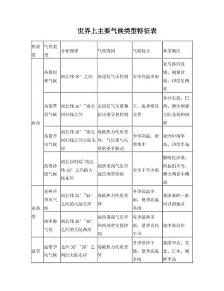 历史气候变迁图表高清版(高清历史气候变迁图表下载指南)-第1张图片-八三百科 历史气候变迁图表高清版(高清历史气候变迁图表下载指南)-第1张图片-八三百科