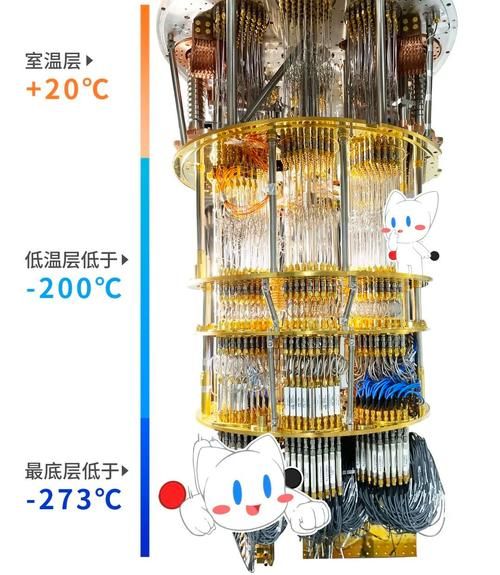 室温超导量子计算(室温超导量子计算原理入门)-第2张图片-八三百科 室温超导量子计算(室温超导量子计算原理入门)-第2张图片-八三百科