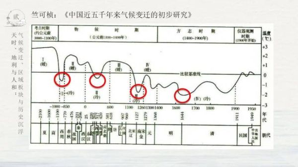 中国历史气候变迁(中国历史气候变迁周期多久一次)-第1张图片-八三百科 中国历史气候变迁(中国历史气候变迁周期多久一次)-第1张图片-八三百科