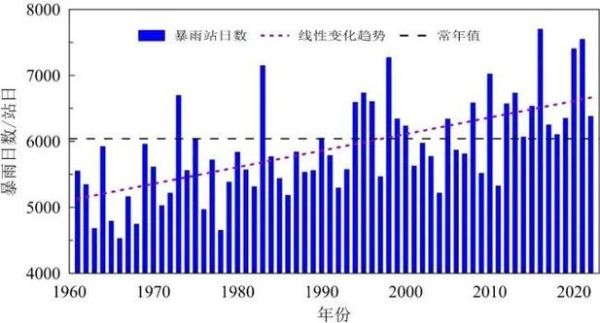 佳木斯气候变迁历史图片(佳木斯百年气候变化趋势图解)-第3张图片-八三百科 佳木斯气候变迁历史图片(佳木斯百年气候变化趋势图解)-第3张图片-八三百科