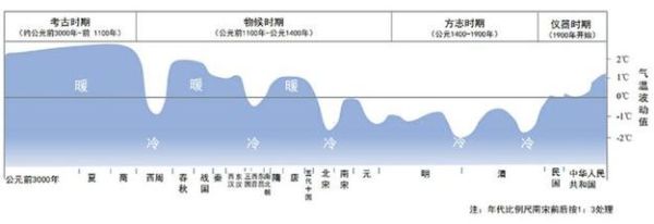 北宋的气候变迁历史图片(北宋气候变迁历史图片解析)-第3张图片-八三百科 北宋的气候变迁历史图片(北宋气候变迁历史图片解析)-第3张图片-八三百科