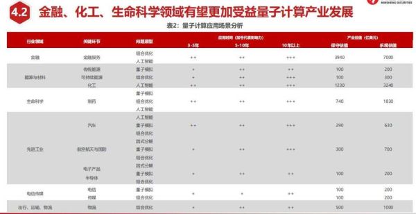 国内量子计算技术路线(中国量子计算用超导还是光量子)-第2张图片-八三百科 国内量子计算技术路线(中国量子计算用超导还是光量子)-第2张图片-八三百科