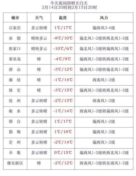 平度气候变迁历史记录表-第1张图片-八三百科 平度气候变迁历史记录表-第1张图片-八三百科