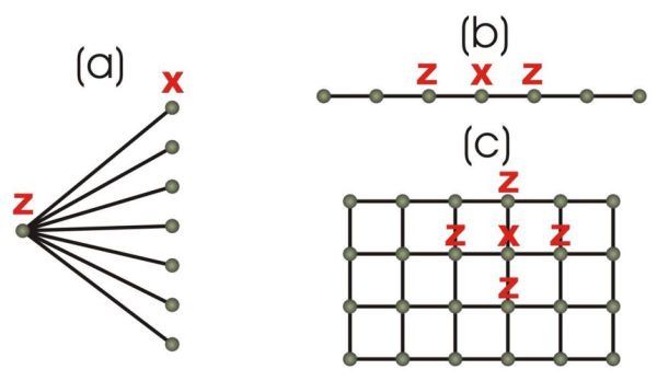 超导体与量子计算关系图(超导体在量子比特中的作用有哪些)-第2张图片-八三百科 超导体与量子计算关系图(超导体在量子比特中的作用有哪些)-第2张图片-八三百科
