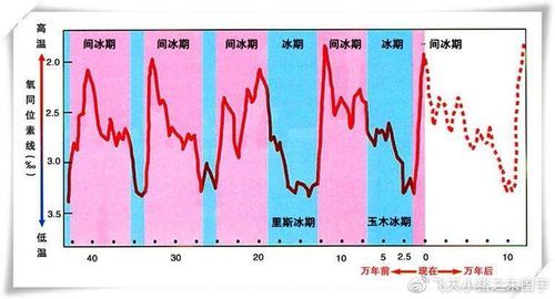 历史气候变迁图片高清(全球历史气候变迁高清图解)-第3张图片-八三百科 历史气候变迁图片高清(全球历史气候变迁高清图解)-第3张图片-八三百科