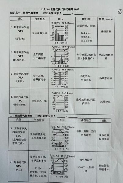 历史气候变迁图表分析题(历史气候变迁图表入门技巧怎么快速看懂)-第3张图片-八三百科 历史气候变迁图表分析题(历史气候变迁图表入门技巧怎么快速看懂)-第3张图片-八三百科
