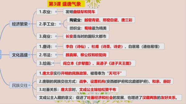 唐宋气候变迁历史图表(唐宋气温变化曲线图详解)-第3张图片-八三百科 唐宋气候变迁历史图表(唐宋气温变化曲线图详解)-第3张图片-八三百科