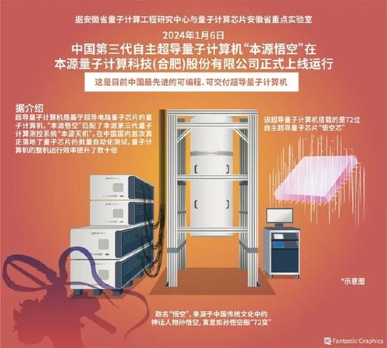 中国超导量子计算机上线(中国超导量子计算机上线意味着什么)-第1张图片-八三百科 中国超导量子计算机上线(中国超导量子计算机上线意味着什么)-第1张图片-八三百科