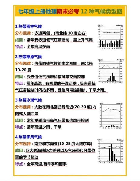 历史地理气候变迁图表大全(历史气候变迁图表怎么看:新手全攻略)-第3张图片-八三百科 历史地理气候变迁图表大全(历史气候变迁图表怎么看:新手全攻略)-第3张图片-八三百科