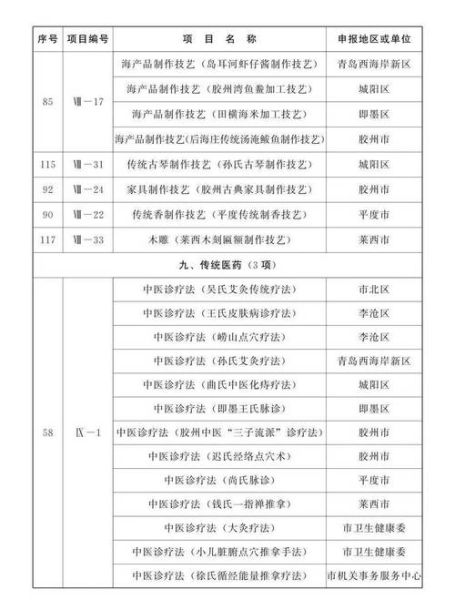 山东省非物质文化遗产网(山东省非遗名录查询入口在哪)-第2张图片-八三百科 山东省非物质文化遗产网(山东省非遗名录查询入口在哪)-第2张图片-八三百科