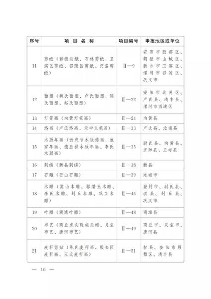 汝阳非物质文化遗产名录(汝阳非遗完整名单在哪看?手把手教你查官方目录)-第2张图片-八三百科 汝阳非物质文化遗产名录(汝阳非遗完整名单在哪看?手把手教你查官方目录)-第2张图片-八三百科