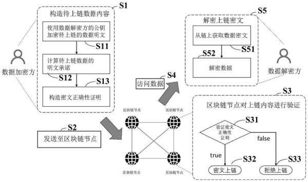 区块链与量子计算机技术(区块链遇量子计算:小白如何入门)-第1张图片-八三百科 区块链与量子计算机技术(区块链遇量子计算:小白如何入门)-第1张图片-八三百科