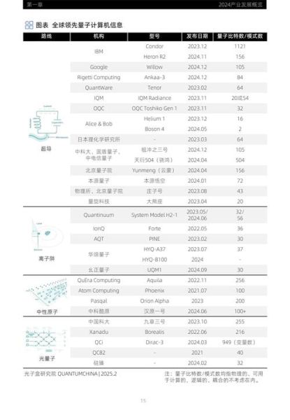 超导量子计算机最新报道(超导量子计算机进展2025最新报告)-第2张图片-八三百科 超导量子计算机最新报道(超导量子计算机进展2025最新报告)-第2张图片-八三百科