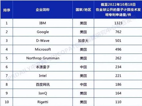 量子计算机技术中美差距(中美量子计算机差距几年)-第2张图片-八三百科 量子计算机技术中美差距(中美量子计算机差距几年)-第2张图片-八三百科