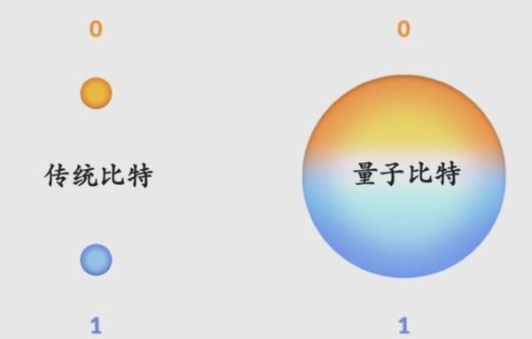 北极光量子计算机关键技术(北极光量子比特是如何编码信息的)-第2张图片-八三百科 北极光量子计算机关键技术(北极光量子比特是如何编码信息的)-第2张图片-八三百科