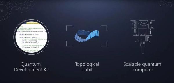 北极光量子计算机关键技术(北极光量子比特是如何编码信息的)-第3张图片-八三百科 北极光量子计算机关键技术(北极光量子比特是如何编码信息的)-第3张图片-八三百科
