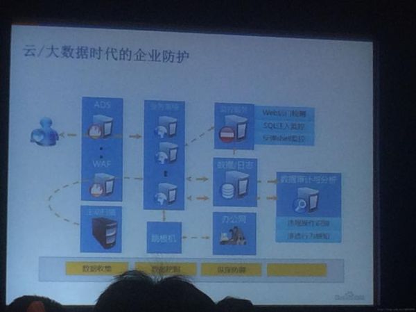 如何接入量子计算机技术(量子云计算接入门槛新手图解)-第3张图片-八三百科 如何接入量子计算机技术(量子云计算接入门槛新手图解)-第3张图片-八三百科