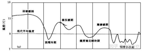 唐宋气候变迁历史图片(唐宋气候变迁对比图哪里找清晰版)-第2张图片-八三百科 唐宋气候变迁历史图片(唐宋气候变迁对比图哪里找清晰版)-第2张图片-八三百科