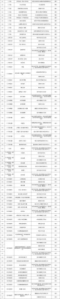 安庆非物质文化遗产保护(安庆非遗保护申请流程全攻略)-第2张图片-八三百科 安庆非物质文化遗产保护(安庆非遗保护申请流程全攻略)-第2张图片-八三百科