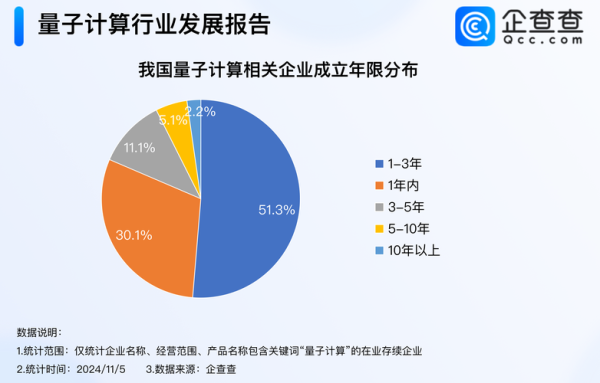 量子计算技术产业发展(量子计算未来五年就业前景如何)-第3张图片-八三百科 量子计算技术产业发展(量子计算未来五年就业前景如何)-第3张图片-八三百科
