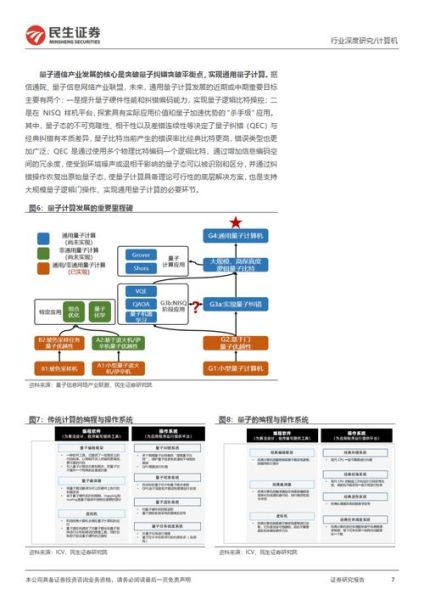 量子计算专用技术研究(量子计算专用技术研究入门指南)-第3张图片-八三百科 量子计算专用技术研究(量子计算专用技术研究入门指南)-第3张图片-八三百科