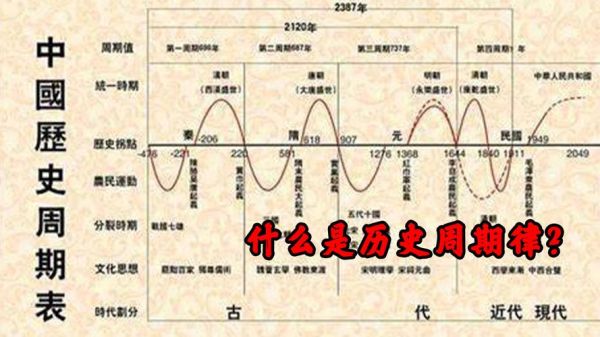 历史时期气候变迁研究(中国5000年气候变迁周期规律是什么?)-第2张图片-八三百科 历史时期气候变迁研究(中国5000年气候变迁周期规律是什么?)-第2张图片-八三百科