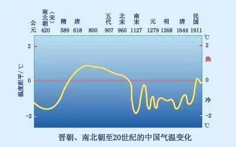 历史时期气候变迁研究(中国5000年气候变迁周期规律是什么?)-第3张图片-八三百科 历史时期气候变迁研究(中国5000年气候变迁周期规律是什么?)-第3张图片-八三百科