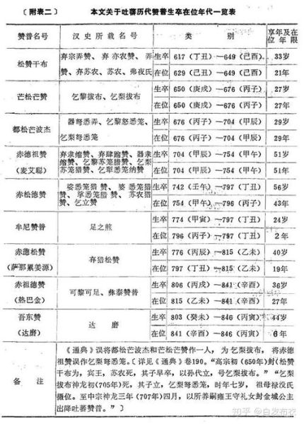 吐蕃气候变迁历史背景资料(吐蕃气候变化时间表新手一看就懂)-第2张图片-八三百科 吐蕃气候变迁历史背景资料(吐蕃气候变化时间表新手一看就懂)-第2张图片-八三百科
