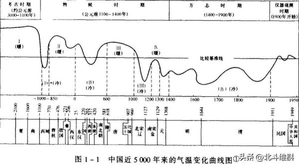 吐蕃气候变迁历史记载图(吐蕃气候变迁历史记载图怎么看)-第3张图片-八三百科 吐蕃气候变迁历史记载图(吐蕃气候变迁历史记载图怎么看)-第3张图片-八三百科