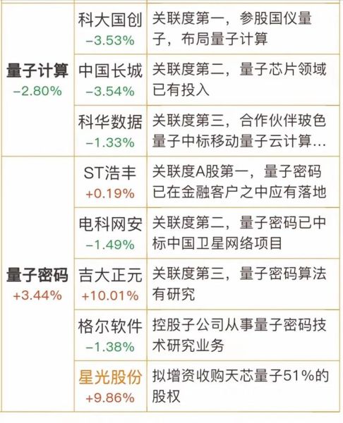 量子计算机超导芯片股票(超导芯片概念股怎么选)-第1张图片-八三百科 量子计算机超导芯片股票(超导芯片概念股怎么选)-第1张图片-八三百科