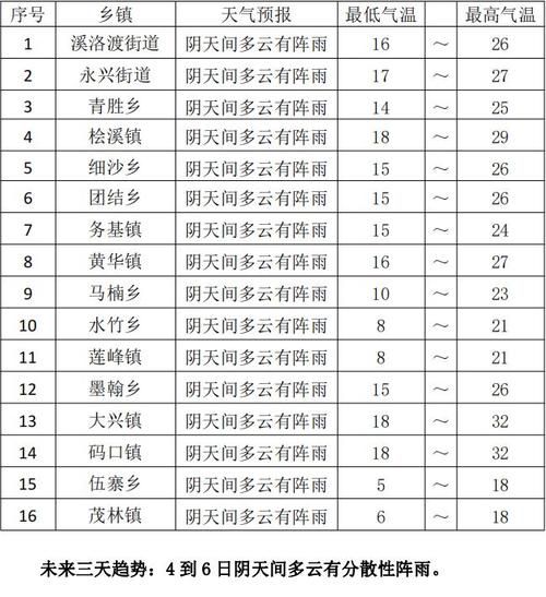永善县历史气候变迁(永善县近百年气温变化趋势)-第3张图片-八三百科 永善县历史气候变迁(永善县近百年气温变化趋势)-第3张图片-八三百科