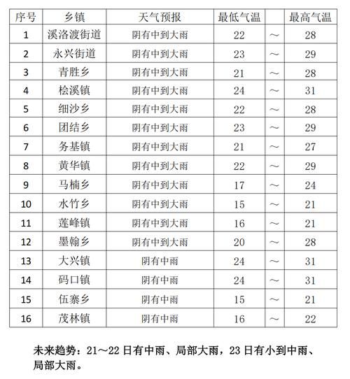 永善县历史气候变迁(永善县近百年气温变化趋势)-第1张图片-八三百科 永善县历史气候变迁(永善县近百年气温变化趋势)-第1张图片-八三百科