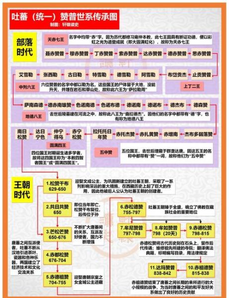 吐蕃气候变迁历史教案(吐蕃气候变迁如何影响王朝命运)-第1张图片-八三百科 吐蕃气候变迁历史教案(吐蕃气候变迁如何影响王朝命运)-第1张图片-八三百科