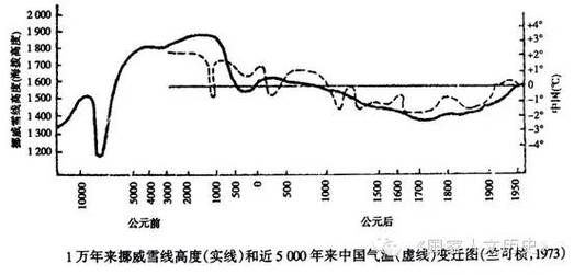 平度气候变迁历史图片(平度百年来气候变化图表哪里找)-第3张图片-八三百科 平度气候变迁历史图片(平度百年来气候变化图表哪里找)-第3张图片-八三百科