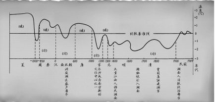 历史时期气候变迁(历史时期气候变迁有哪些关键词适合新站长)-第3张图片-八三百科 历史时期气候变迁(历史时期气候变迁有哪些关键词适合新站长)-第3张图片-八三百科
