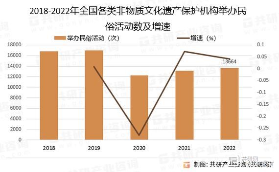非物质文化遗产市场机会(非物质文化遗产市场机会到底有多大)-第1张图片-八三百科 非物质文化遗产市场机会(非物质文化遗产市场机会到底有多大)-第1张图片-八三百科