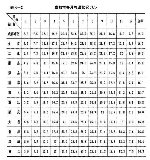 成都气候变迁历史记录表(成都历史气候变化表最新解读)-第1张图片-八三百科 成都气候变迁历史记录表(成都历史气候变化表最新解读)-第1张图片-八三百科
