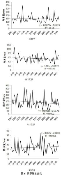 成都气候变迁历史记录表(成都历史气候变化表最新解读)-第2张图片-八三百科 成都气候变迁历史记录表(成都历史气候变化表最新解读)-第2张图片-八三百科