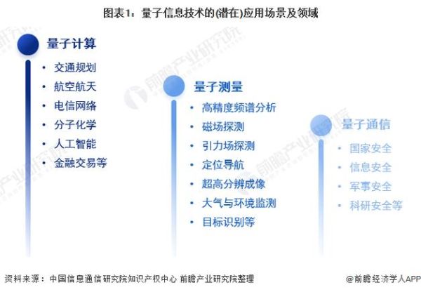 量子计算技术产业(量子计算技术产业应用前景如何)-第1张图片-八三百科 量子计算技术产业(量子计算技术产业应用前景如何)-第1张图片-八三百科