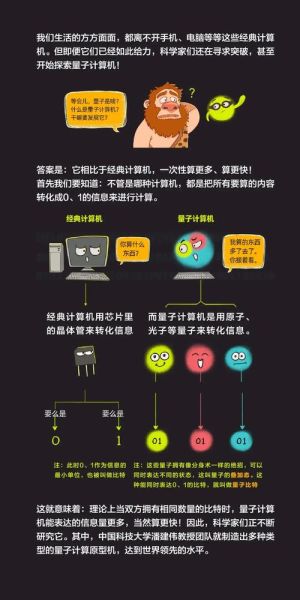 量子计算相关技术(量子计算机怎么入门)-第3张图片-八三百科 量子计算相关技术(量子计算机怎么入门)-第3张图片-八三百科