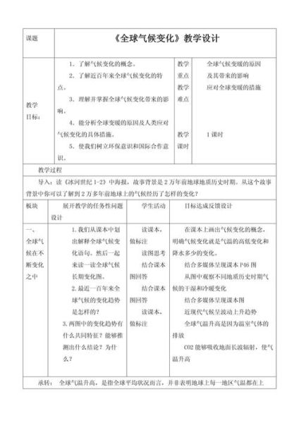 历史和气候变迁教案设计(初中历史气候变化教案如何设计)-第1张图片-八三百科 历史和气候变迁教案设计(初中历史气候变化教案如何设计)-第1张图片-八三百科