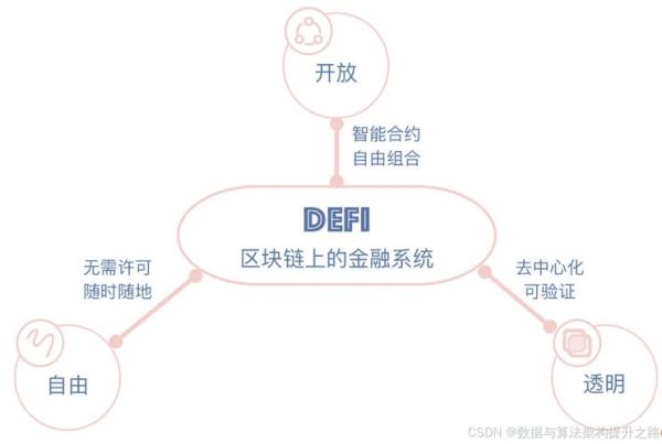 去中心化金融(去中心化金融怎么玩入门教程)-第1张图片-八三百科 去中心化金融(去中心化金融怎么玩入门教程)-第1张图片-八三百科
