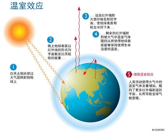 地球历史的气候变迁(地球历史的气候变迁对人类的影响)-第2张图片-八三百科 地球历史的气候变迁(地球历史的气候变迁对人类的影响)-第2张图片-八三百科