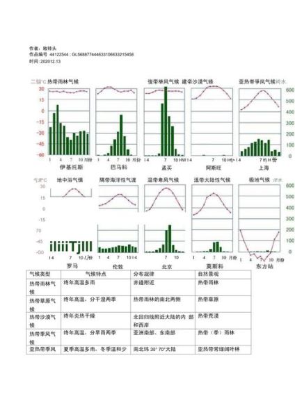 气候变迁历史统计(气候变迁历史数据统计方法入门)-第1张图片-八三百科 气候变迁历史统计(气候变迁历史数据统计方法入门)-第1张图片-八三百科