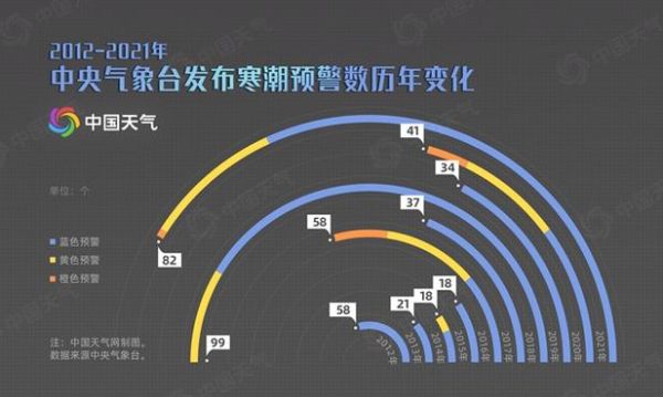 气候变迁历史统计(气候变迁历史数据统计方法入门)-第3张图片-八三百科 气候变迁历史统计(气候变迁历史数据统计方法入门)-第3张图片-八三百科